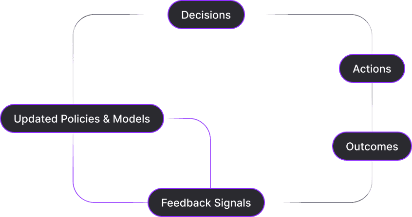 Decision Memory & Learning screenshot 1