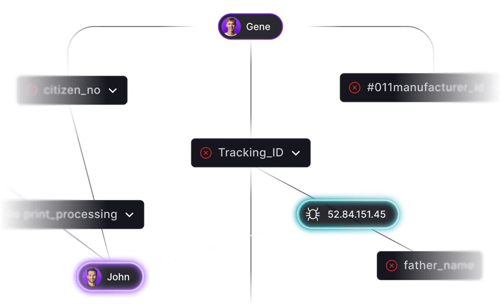 Investigation graph showing manual context gathering