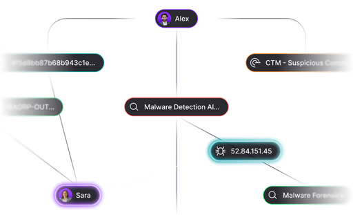 Your SOC's living graph