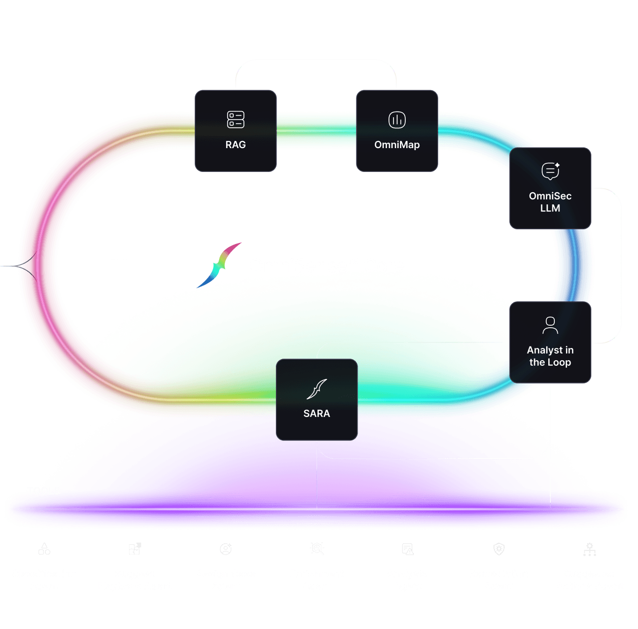 OmniSense architecture