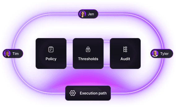 Phased migration: policy, thresholds, and audit around an execution path with team alignment